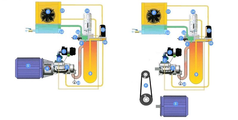 puma screw air compressor